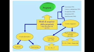 Le azioni a difesa della proprietà e i diritti reali di godimento