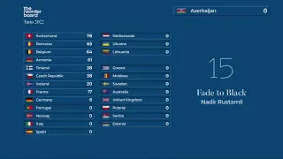 Eurovision 2022: Grand Final rankings visualised | Animated scoreboard