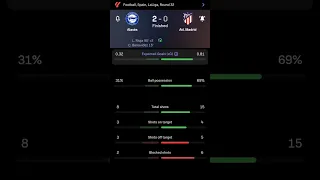Alaves vs Atletico Madrid | 2-0 | Round 32 | La Liga | Spain