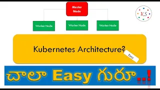 Kubernetes Architecture In Telugu | Kubernetes Tutorial For Beginners | Kubernetes Architecture