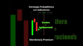 Estrategia probabilística + configuración de indicadores opciones binarias Iqoption trading 2022