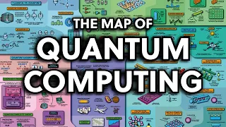 The Map of Quantum Computing | Quantum Computers Explained