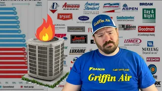 HVAC Brands that SUCK! Criteria to Finding Good HVAC!