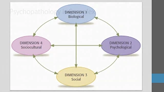 Abnormal Psychology Week 1 Lecture 2