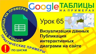 Google Таблицы. Урок 65. Визуализация данных. Публикация интерактивных диаграмм на сайте