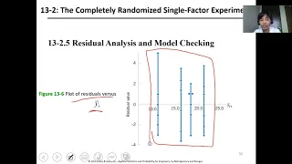 DATAENG Lesson 12 Design and Analysis of Single Factor Experiments part 3
