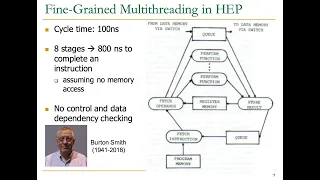 Computer Architecture - Lecture 28: Fine-Grained Multithreading (ETH Zürich, Fall 2020)