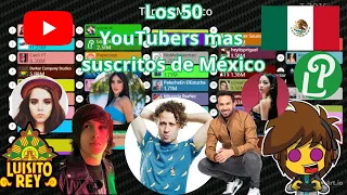 Top 50 YouTubers con mas suscriptores de México | 2013-2023