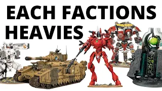 Every Warhammer 40K Army's TITANIC CLASS Plastic Kits