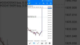 Trading xauusd (news CPI)