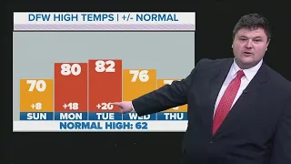 DFW weather: Spring-like temps in the forecast