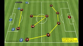 organisation défensive 3-5-2