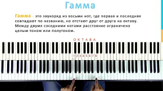 🎹 Фортепиано ДЛЯ ВСЕХ. Урок 3 - Техника подкладывания третьего или четвёртого пальца.