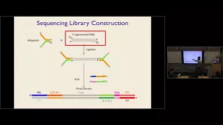 Practical Guide to RNA Sequencing