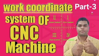 Work coordinate system of CNC Machine||Axis movement of CNC machine||Basic Knowledge of CNC machine|