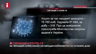 Ситуація з Covid19 на 04,05,2021