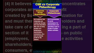 Difference between CSR And Corporate Philanthropy #shorts