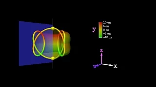 Spinning in various dimensions - MathLapse