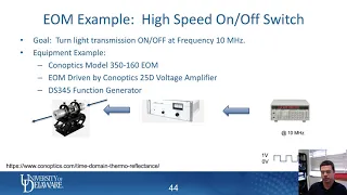 Electro-Optic Modulators - TDTR Short Course