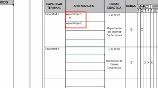 Modelo de sesión de aprendizaje en Educación Técnico Productiva.