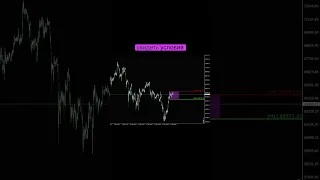 BTC, Bitcoin, Анализ 06.05  #биржа #трейдинг #forex #trading #bitcoin #btc #crypto #cryptocurrency