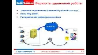 1С:Бухгалтерия 8 РЕДАКЦИЯ 3.0 в офисе и дома