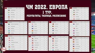 Отбор на ЧМ 2022 в Европе. 1 тур. Результаты. Турнирная таблица. Расписание.