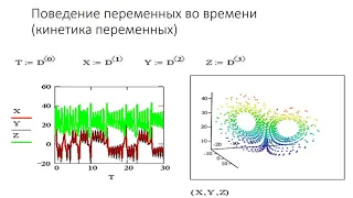 Динамический хаос. Модели биологических сообществ. Фракталы