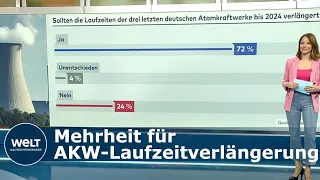 DEUTSCHLAND: 72 Prozent der Deutschen für AKW-Laufzeitverlängerung - Entlastungspaket fällt durch