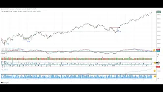 Stock Market Outlook for Week of March 4, 2024 (SPY QQQ IWM Bitcoin)