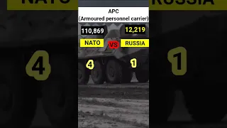 NATO vs Russia | NATO vs Russia military #shorts #short #nato #russia