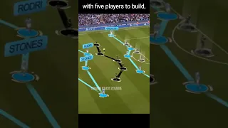 Man City tactics in 20 secs