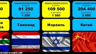 Средняя зарплата учителя в странах мира.