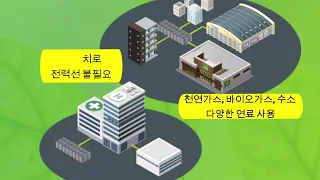 데이터 센터의 전력원으로 떠오른 고체산화물(SOFC) 연료전지 - 블름에너지편