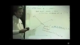 Feynman diagrams explained by Richard Feynman