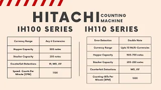 Hitachi Counting Machine IH100 & IH110 Series In Stock - DubaiMachines.com