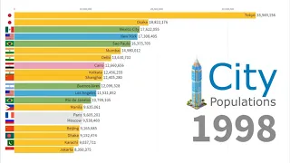 The World's Largest Cities by Population 1950 - 2035