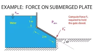 Introductory Fluid Mechanics L5 p5 - Example:  Plane Surface Gate