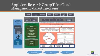 Managing the Telco Cloud: Preparing for NFV and SDN