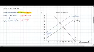 Calculating the Effects of a Specific, Indirect Tax