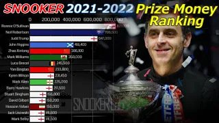 【SNOOKER】Prize Money Ranking 2021-2022