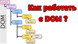 Что такое Document Object Model (DOM) и как с ним работать ?