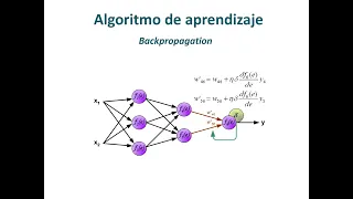 Backpropagation algorithm [Neural Networks]