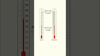 Easily convert Celsius and Fahrenheit in your head