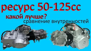 Какой двигатель мопеда имеет больший ресурс 50-125сс