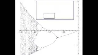 Orbit Diagram of the Logistic Map