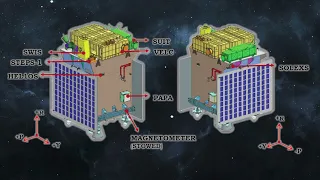 National Pride Aditya L1 & Solar Dynamics   Dr  Tulika Dey