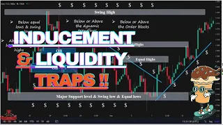 Why You still Fail With smc & ICT || understand real Liquidity and Inducement Traps @tradingcoastal