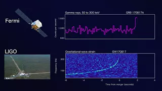 Discovery Plot: GRB170817A