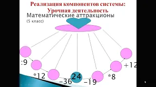 Формирование эффективной системы развития математических способностей и навыков у учащихся